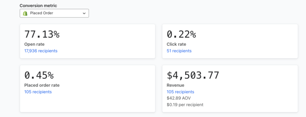 Klaviyo Campaign — 77% Open Rate